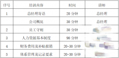 南京科進?澳思泰關于新員工入職培訓的通知