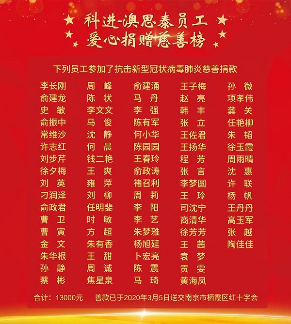 南京科進實業員工踴躍捐款積極抗疫