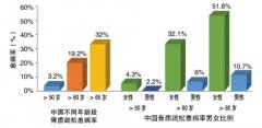 母親節(jié)獻(xiàn)禮——骨密度儀檢查關(guān)愛母親骨骼健康